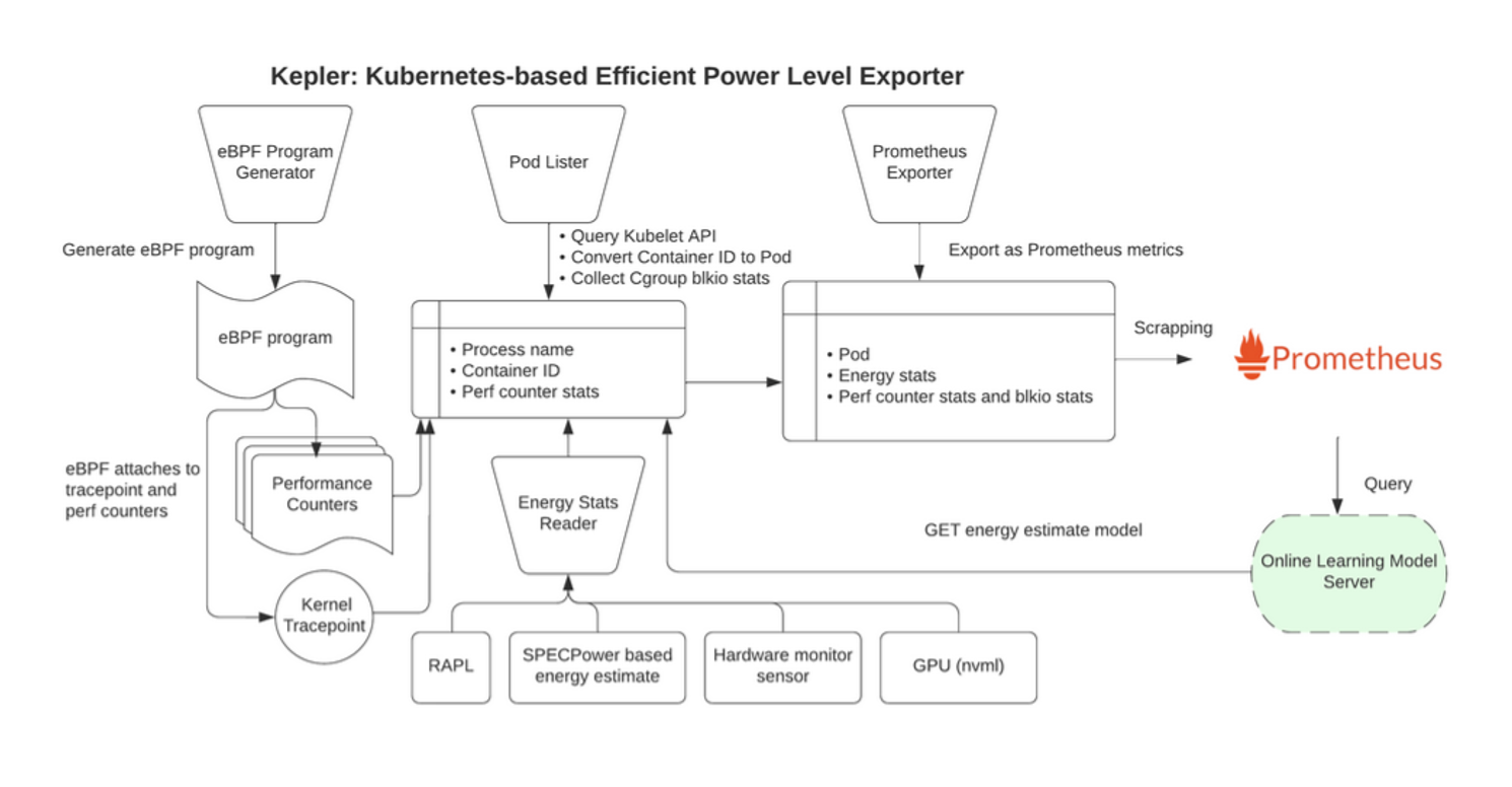 Kepler Architecture